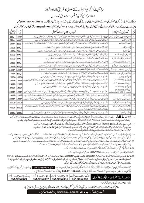 aiou result 2022.